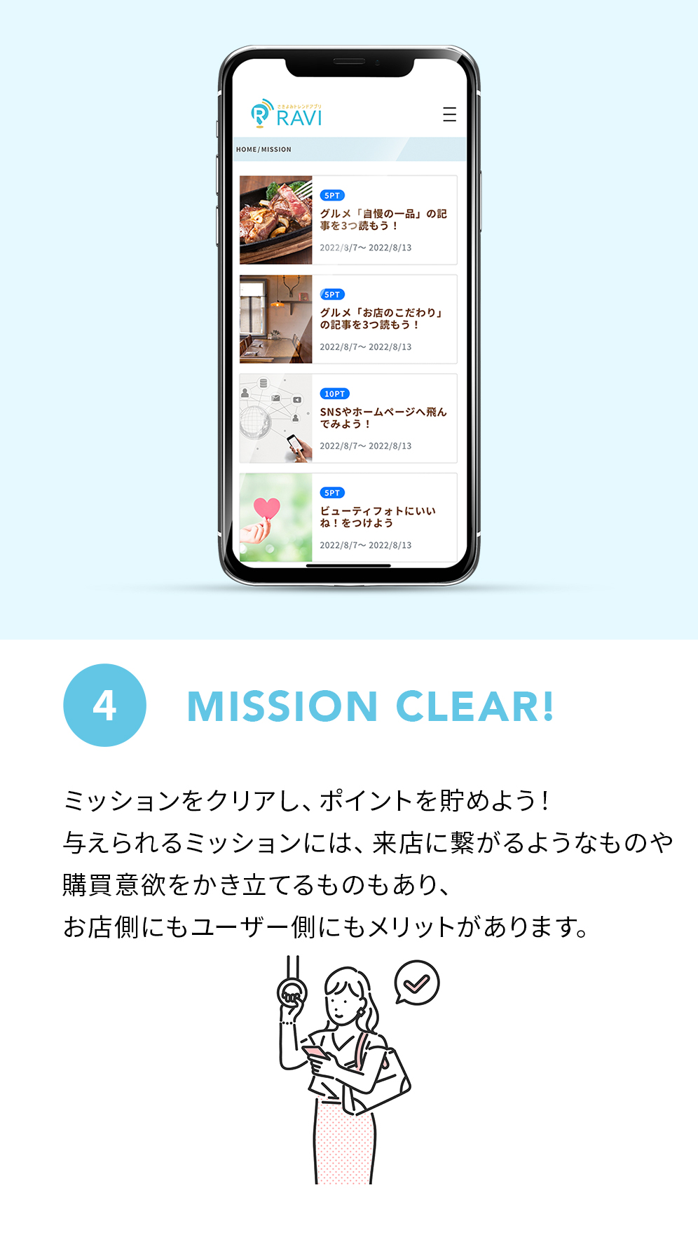 4 MISSION CLEAR! ミッションをクリアし、ポイントを貯めよう！与えられるミッションには、来店に繋がるようなものや購買意欲をかき立てるものもあり、お店側にもユーザー側にもメリットがあります。